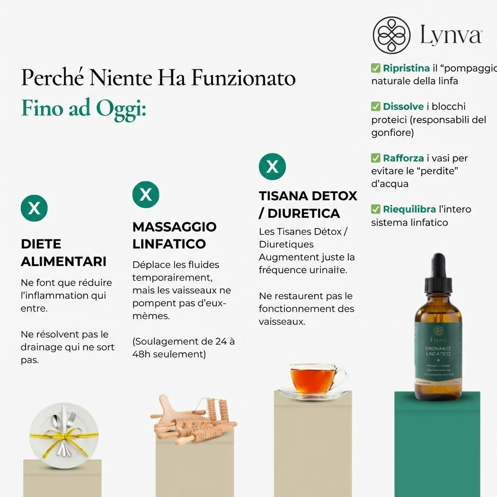 DRENAGGIO LINFATICO